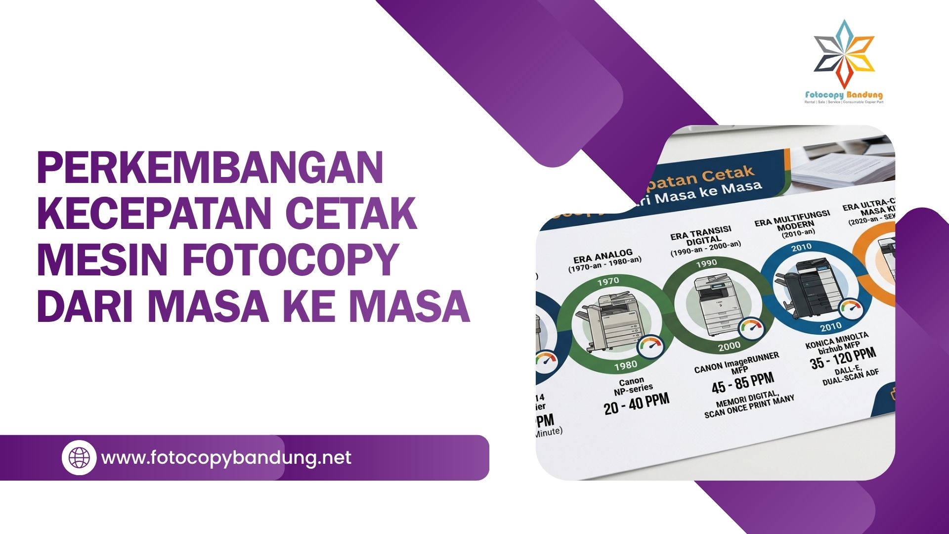 Perkembangan Kecepatan Cetak Mesin Fotocopy dari Masa ke Masa